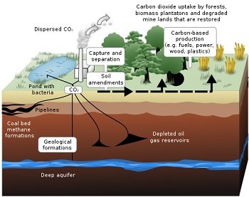 「北海道地震は人災」鳩山由紀夫氏が言及した「CCS」は陰謀論なのか？ 米大学や地震学者も警告、国会質問も!?の画像2