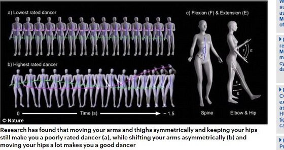 クラブでキレッキレに見える最強の踊り方が科学的に判明！ 人類進化の謎とリンクの画像1