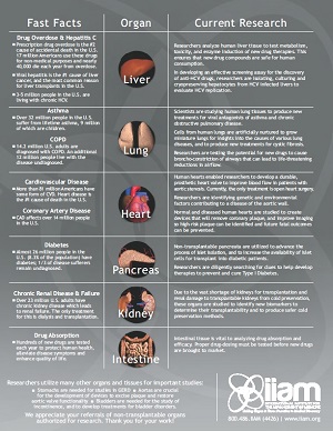 知られざる「献体の世界」ドナー登録から切り出し作業まで＝米の画像1