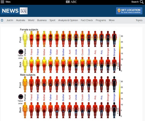 男は知らない女性に触られた方が心地よいと感じる「ボディ・マップ」に見る男女差が明らかにの画像1