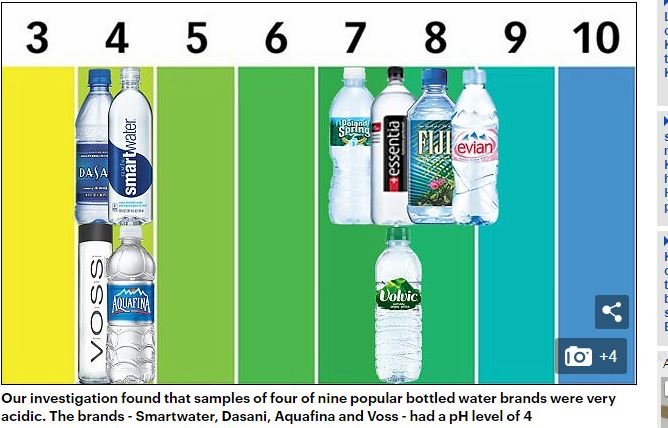 「ミネラルウォーターでも歯が溶ける」英紙が独自検証！ 常飲には高リスク、危険なブランドまで掲載の画像2