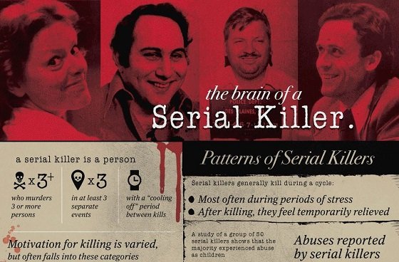 遺伝的にサイコパスになりやすい人間は存在するのか？の画像1