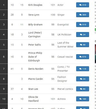 ロックフェラーの死も的中！ 米で「デスリスト2017」50人が公開される！まさかの日本人の名も…の画像1