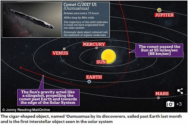 「謎の天体オウムアムアは宇宙人の偵察船」ハーバード大教授がガチ考察！ 高性能マザーシップの存在も示唆！の画像3
