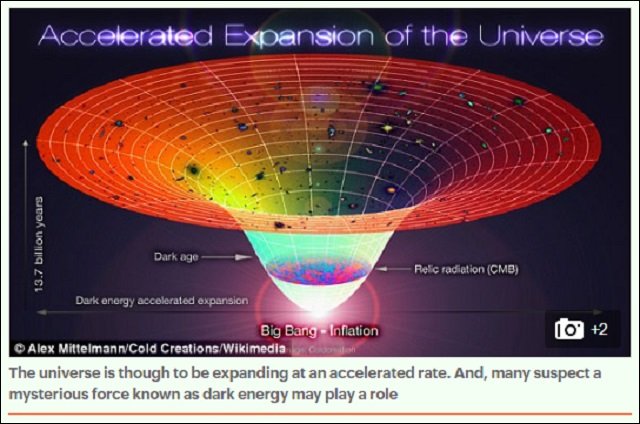 全宇宙の68％が存在しない可能性がシミュレーションで判明！ 物理学界に激震中!!の画像1