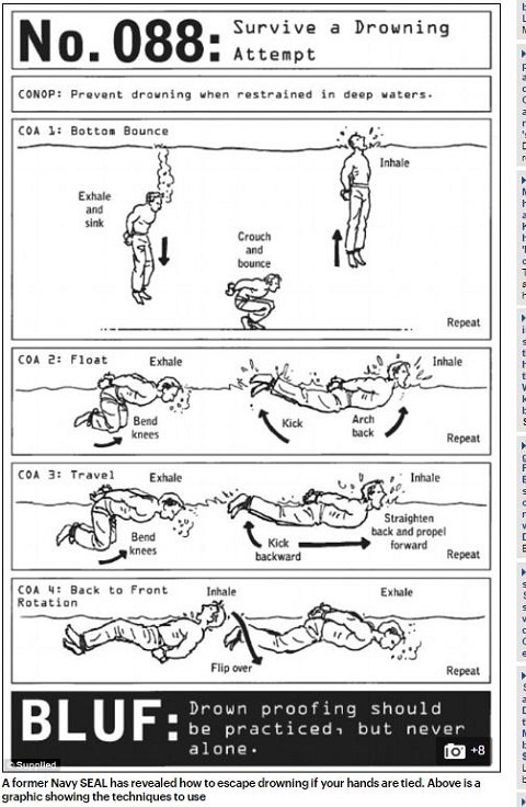 米海軍特殊部隊のサバイバル術！ 両手を縛られて海に放り込まれても生き延びる方法が凄いの画像1