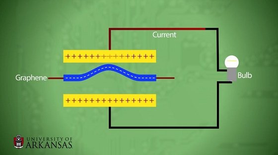 二次元物質「グラフェン」が永久機関になる可能性が浮上！ 夢の新素材でフリーエネルギー時代突入か？の画像3