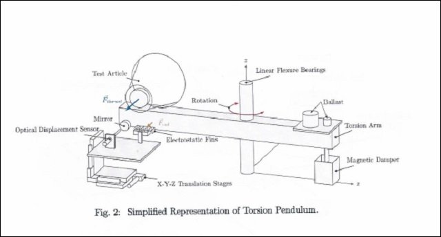 無限ワープエンジン「EMドライブ」の存在が確定! NASAの機密文書リークで発覚、月まで4時間で行ける!の画像5