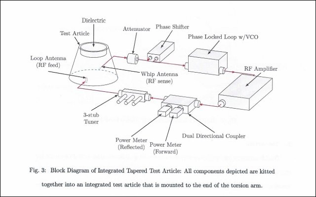 無限ワープエンジン「EMドライブ」の存在が確定! NASAの機密文書リークで発覚、月まで4時間で行ける!の画像6