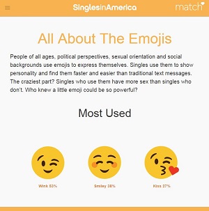 絵文字をよく使う独身者はセックスが好き？の画像1