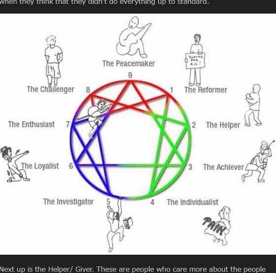4000年前から存在する「エニアグラム」性格テストがピタリと当たる！ 9つの性格分類で自分を診断！の画像1