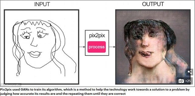 AIに「人の顔」を描かせたら超絶ホラーな絵が完成！ 人工知能が見ている世界が悪夢だったことが判明！の画像1
