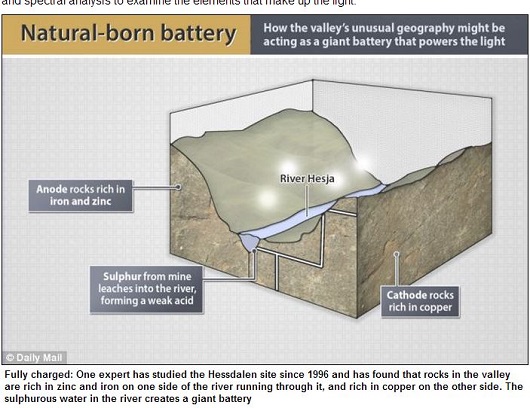 UFOか、巨大天然電池か？ ノルウェーの村に連続出現した光球「ヘスダーレンの光」の謎に科学者が迫る!!の画像2