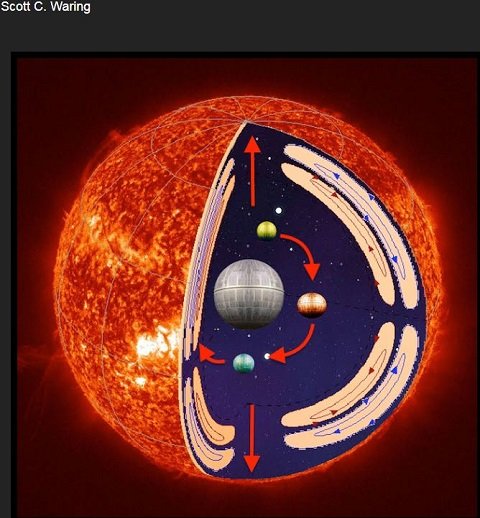 ついに太陽のフタが開いた可能性！ 中は空っぽでエイリアン惑星が…「太陽空洞説」に進展か!?の画像2