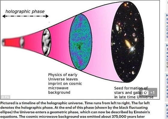 「この宇宙は複雑な二次元世界、3D映画のようなもの」英物理学者らが主張！ ホログラフィック宇宙論の復権か？の画像2