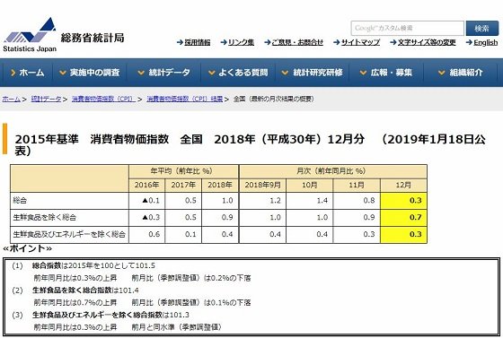 「日本の経済ニュースは40％がフェイク」海外メディアが本気で指摘！ アベノミクスや景気回復も何もかもウソ!?の画像2