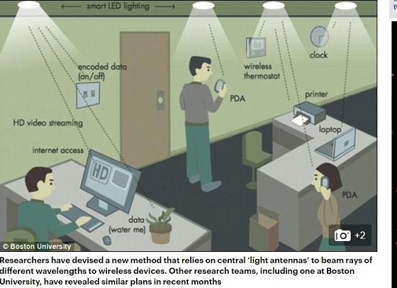 Wi-Fiの100倍速の爆速無線通信「Li-Fi」が超スゴい！ LED電球の光波がデータを転送、iPhoneに搭載も!?の画像2
