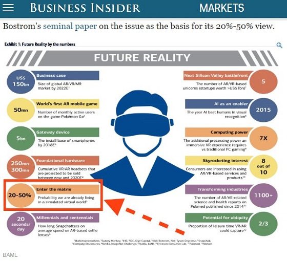 「この世がマトリックスの可能性は50％」メリルリンチの衝撃調査結果が波紋呼ぶの画像1