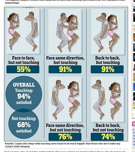 寝相でわかる深層心理！　カップルの寝相のポジションで2人の関係が丸わかり!? 　「ひとり寝編」も！の画像1