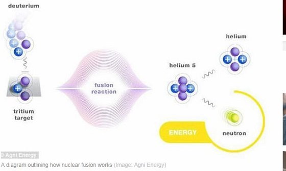 無限エネルギーを供給する最強にクリーンな「核融合炉」、ついに実用化へ!? 25歳がCEOを務めるアグニ社が次世代発電を牽引！の画像3