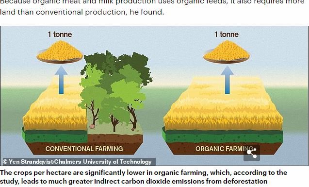 「有機農法は地球環境にクソ悪い」大学合同研究が科学誌で発表される！ エコと対極の行為… オーガニック系人間は悶絶!?の画像2