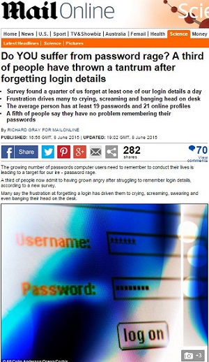パスワードを忘れてイラつく「パスワード逆上」の知られざる実態！ すべて管理できている人は全体の5％の画像1