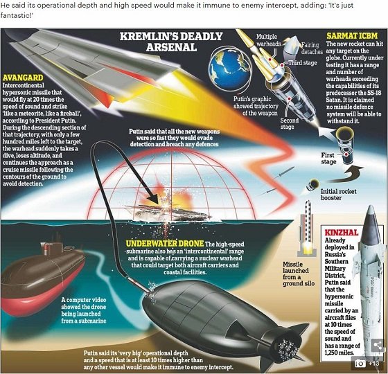 ロシアの最新無敵核兵器「サルマト」とは!? 宇宙から核弾頭の雨を降らせ全地球を滅ぼす… プーチンも大興奮！の画像3