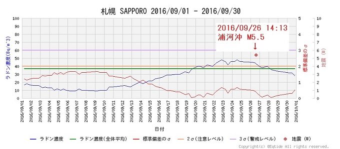 “白い虹”が出たら地震が来る?実用的地震予知の大本命は「日暈」と「ラドン濃度」かの画像4