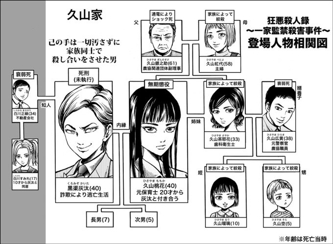 家族同士で殺し合い、10歳娘も通電…! 実録ホラーマンガ家が語る「北九州監禁殺人事件」死者7人の本当の惨状!の画像3