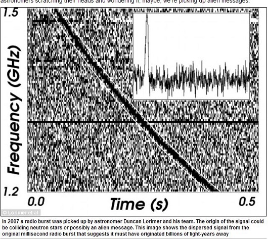 宇宙の彼方から届く謎の電波!! ついに「異星人からのメッセージ」を観測か!?の画像1