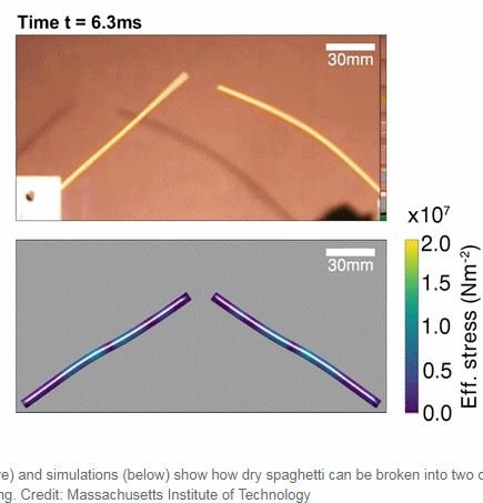 未解決案件だった「スパゲッティを2本に折る方法」が遂に発見される！ MITが研究… 科学界激震！の画像3
