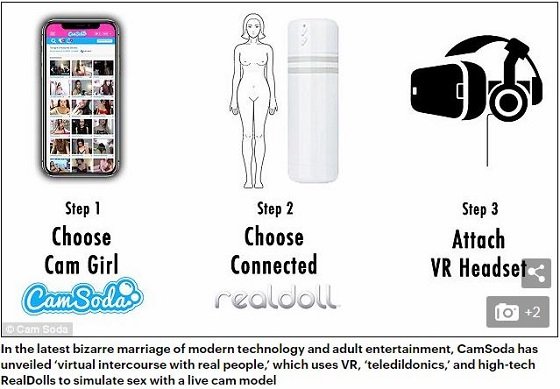 VR×セックスドール「VIRP」爆誕！ 実在する人物との超リアル「テレディルドニクス／遠隔SEX」が可能に！の画像3