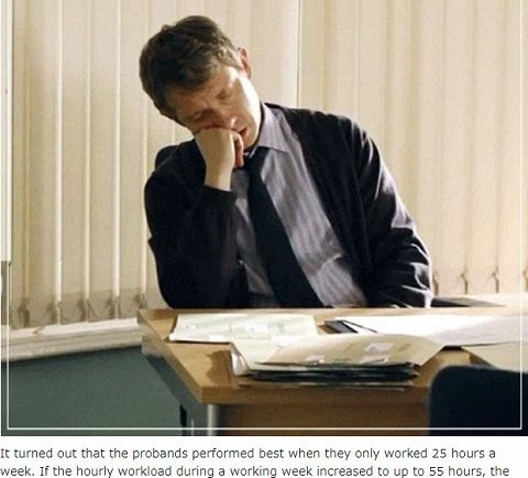 40歳を超えたら「週3日勤務」の方が効率的だった！ 働きすぎると老人並みの能力に落ち、好奇心も低下！の画像2