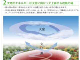 「新国立競技場の設計案がオカルトすぎる件」について説明します