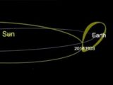 NASAが第2の月「ミニ・ムーン(2016 HO3)」を発見! 謎すぎる軌道と地球に衝突の可能性は?