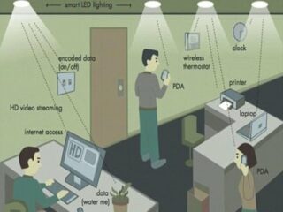 Wi-Fiの100倍速の爆速無線通信「Li-Fi」が超スゴい！ LED電球の光波がデータを転送、iPhoneに搭載も!?