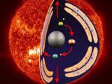 【衝撃】ついに太陽の“フタが開いた”可能性! 中は空っぽでエイリアン惑星が…「太陽空洞説」に進展か!?