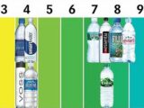 【大ショック】「ミネラルウォーターでも歯が溶ける」英紙が独自検証! 常飲には高リスク、危険なブランドまで掲載