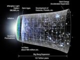 【ガチ】「全宇宙の68%が存在しない可能性」シミュレーションで判明! 物理学界に激震中!!