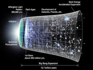 全宇宙の68％が存在しない可能性がシミュレーションで判明！ 物理学界に激震中!!