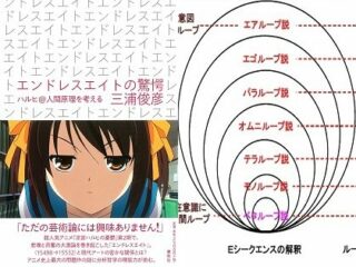 「『涼宮ハルヒの憂鬱』エンドレスエイトはデュシャンの100倍すごい、世界に誇るアートだ！」 哲学者・三浦俊彦教授インタビュー！ 9種類のループ解説も！