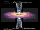 【ガチ】すべてが真逆に進む「ミラーユニバース」の存在を物理学者が提唱! 宇宙は常に2つ存在する「⇔構造」だった!