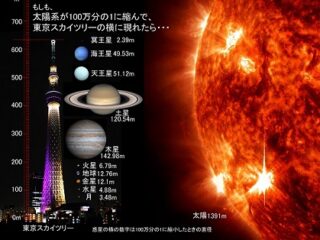 もしも月の位置にほかの太陽系惑星があったら？ ～ため息が出るほど美しい太陽系の旅～