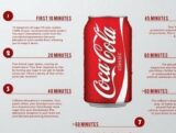「シュガークラッシュ」 ― コーラを飲んで60分以内に体内で起きる、驚愕の変化とは?