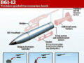 米国新型核爆弾｢B61-12｣の殺傷力が史上最悪すぎる…！ オバマのノーベル平和賞はどこへやら、核戦争に一直線！