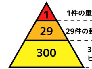 【統計学】失敗を未然に回避するヒヤリ・ハットの法則！ 魔法の比率「1：29：300」