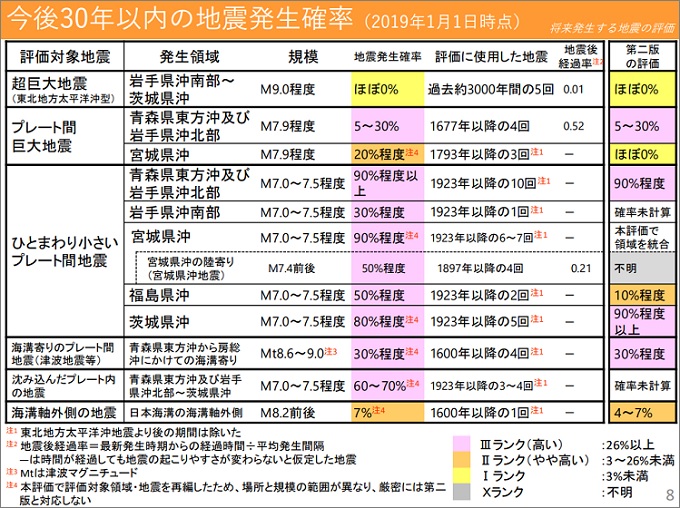 12年以内に南海トラフ巨大地震、首都直下地震、富士山噴火が連発か!? データで判明、大震災時代の本番はこれからと心得よ！の画像1