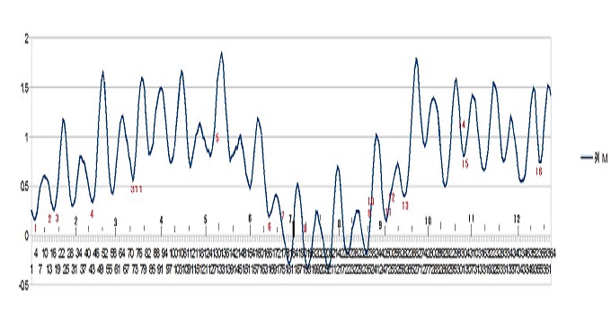 高層ビルが多い地域は「巨大地震」が来ない!? 地震予知を「電気的宇宙論」から解説、雨の日に地震が起きにくい理由も！の画像2