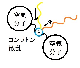 目から鱗「夏が暑い本当の理由」とは!? 豪雨・地震とも関係…電気的宇宙論の最先端!の画像2