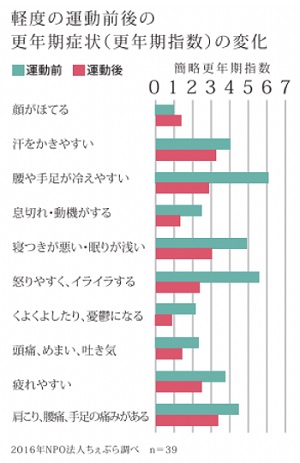 「更年期に金縛りが増える」は本当か!? 誰もが知りたかった更年期障害の真実を専門家(超絶美魔女)が暴露!の画像2